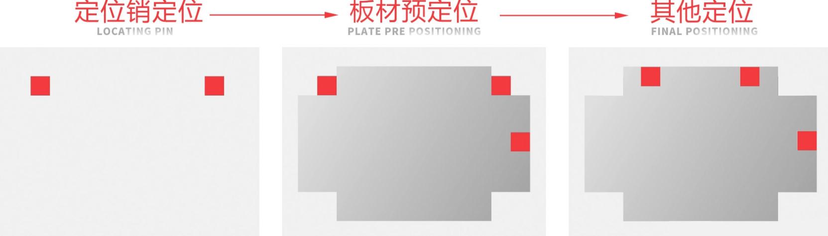 多邊折彎中心機(jī)